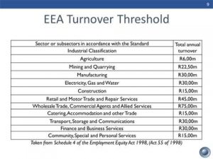 Employment Equity Turnover Threshold